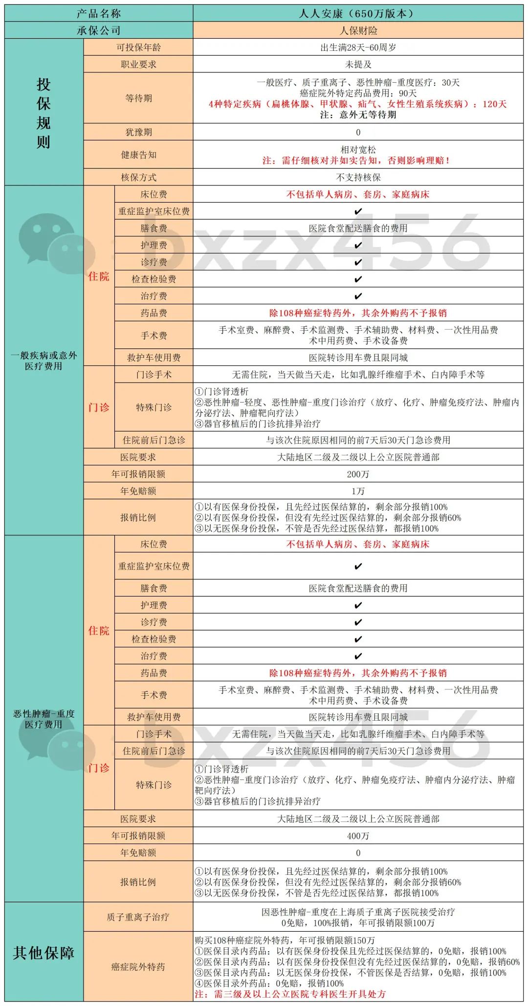人人安康百万医疗险怎么样啊,人人安康百万医疗保险怎么样续保