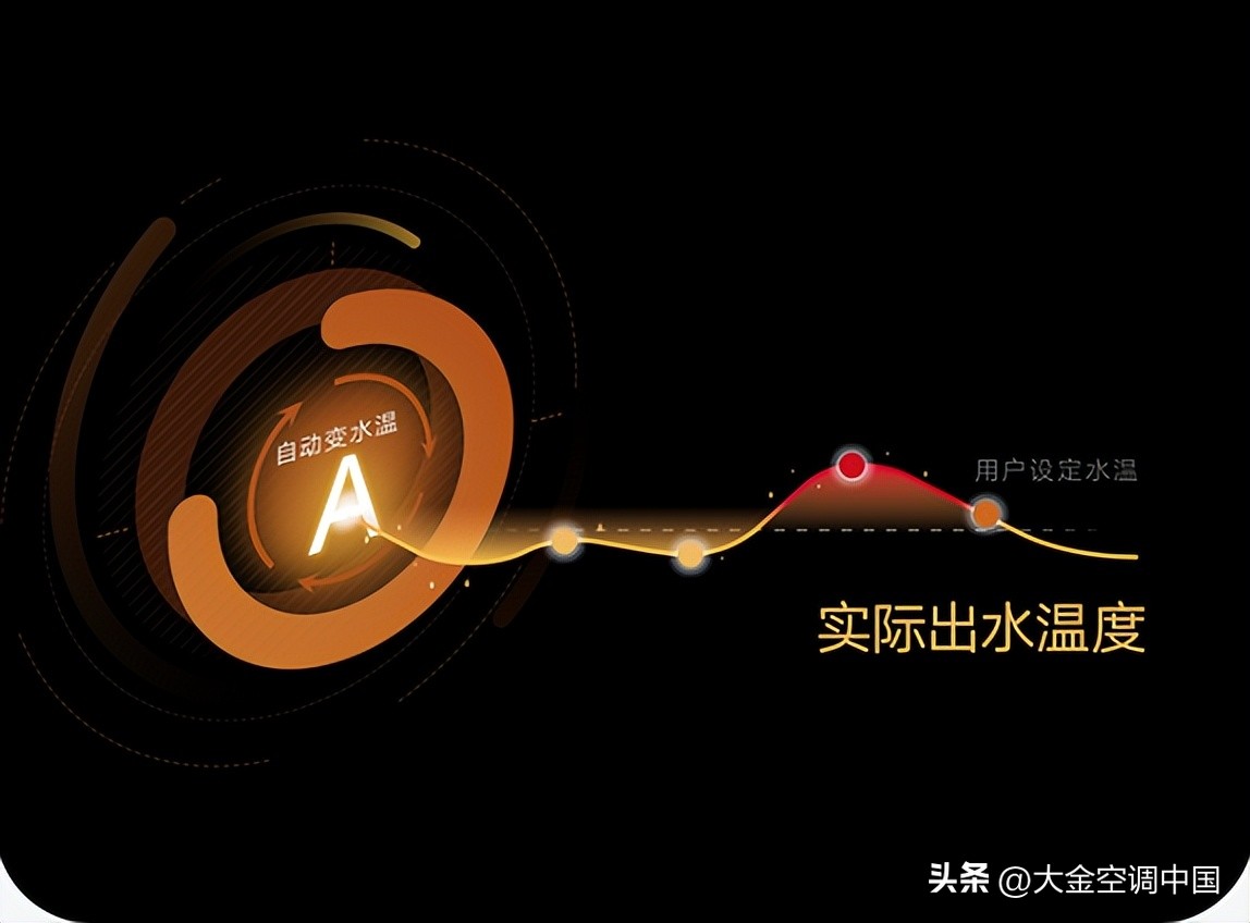 大金空调如何节能,大金vrt节能技术