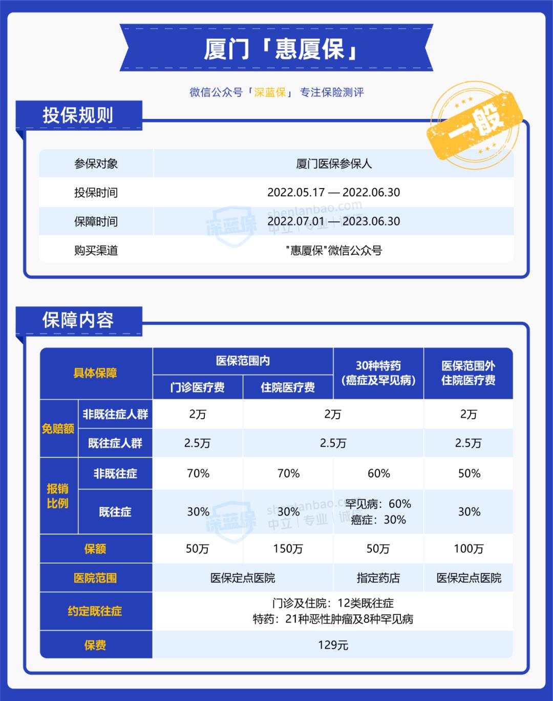大家都买的平安什么险,大家都在买什么保险