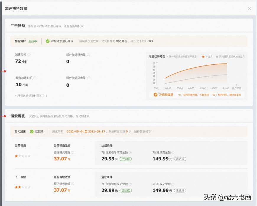 直通车最大化拿量操作流程,直通车智能计划低价引流