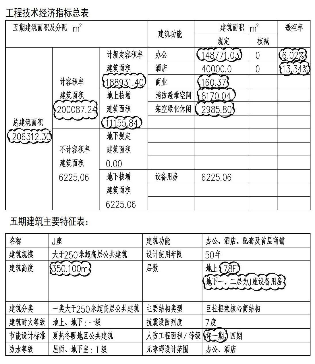 深圳光明安居房规划2025项目,深圳145规划重点项目有哪些