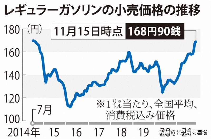 日本养车费用高吗,中国人在日本买车是什么感觉