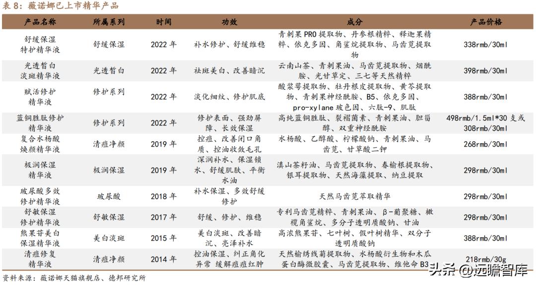 贝泰妮透明质酸修护生物膜,打造皮肤健康生态