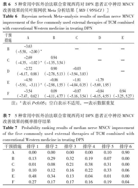 治疗糖尿病的外用中药,治糖尿病神经病变中药方