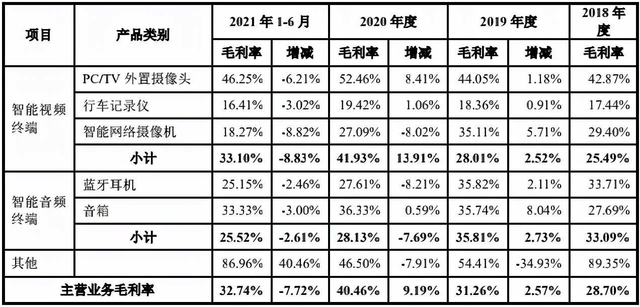 收入翻番后增势停滞奥尼电子拿什么穿越增长瓶颈