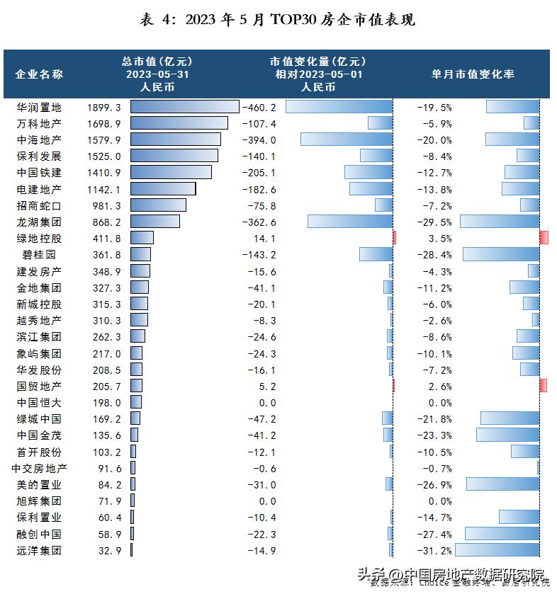 2023年房地产公司排行榜,未来5年房地产企业