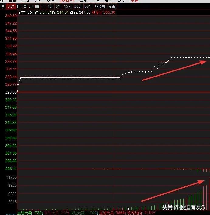 股市十大知识点,股市干货主力行为学股票知识