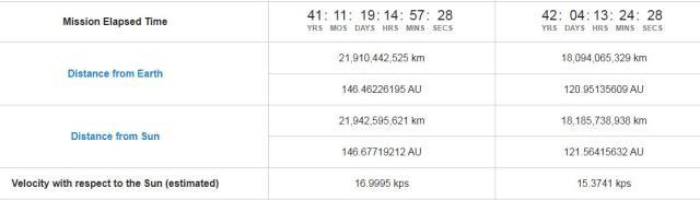 1光年等于光走了一年吗,一光年对于光本身需要走多少时间