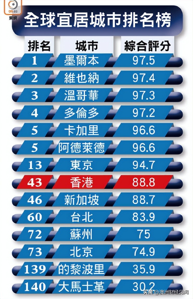 悉尼和墨尔本谁是第一大城市,悉尼墨尔本澳大利亚