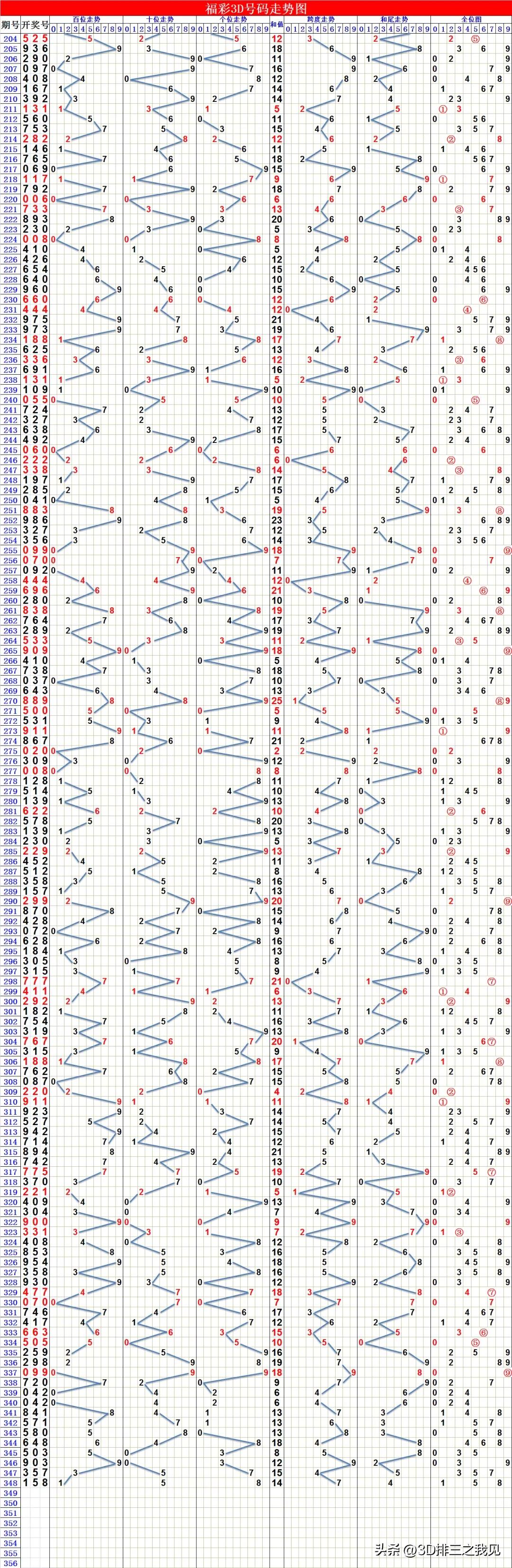 福彩3D第22349期太湖字谜、玄机图、斗胆图、天机壁、走势图参考