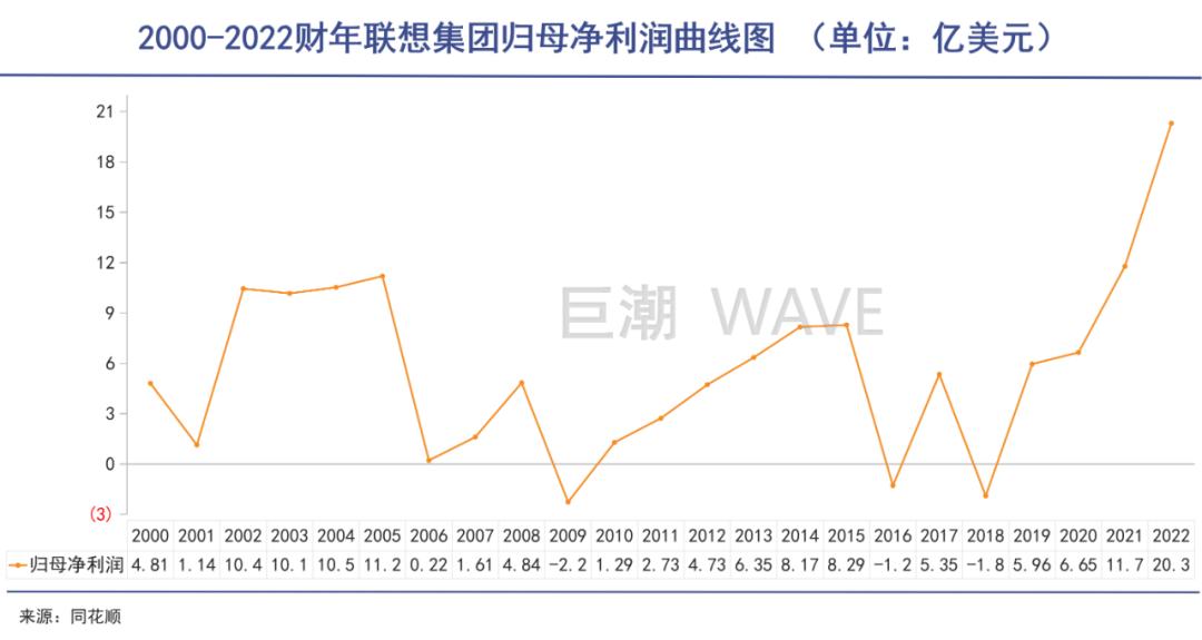 联想目前的问题,联想都有哪些问题