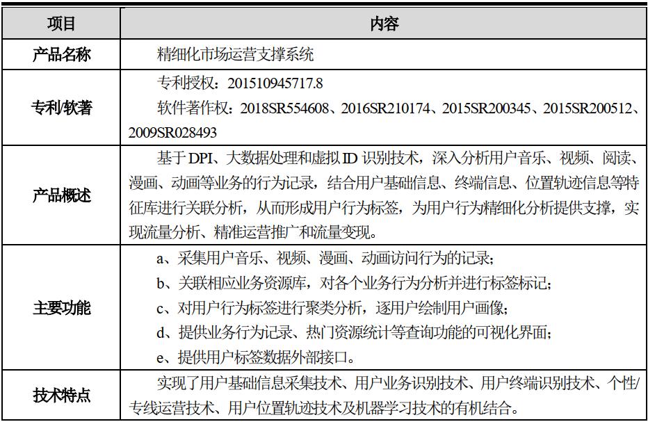 浩瀚深度主营业务,浩瀚深度是不是要跌了