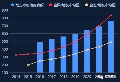 城投公司债务风险负面舆论影响,柳州城投负债如何还