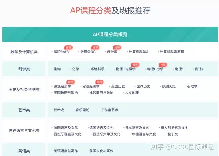 ap物理怎么报名,ap物理怎么自学