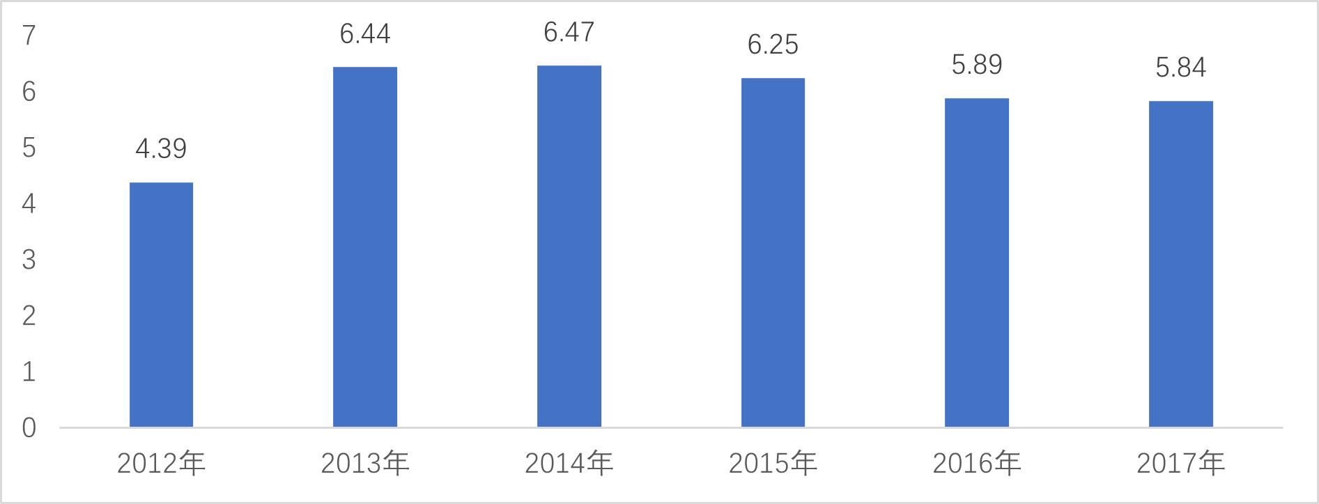 伊顿集团世界500强排名,伊顿数据分析