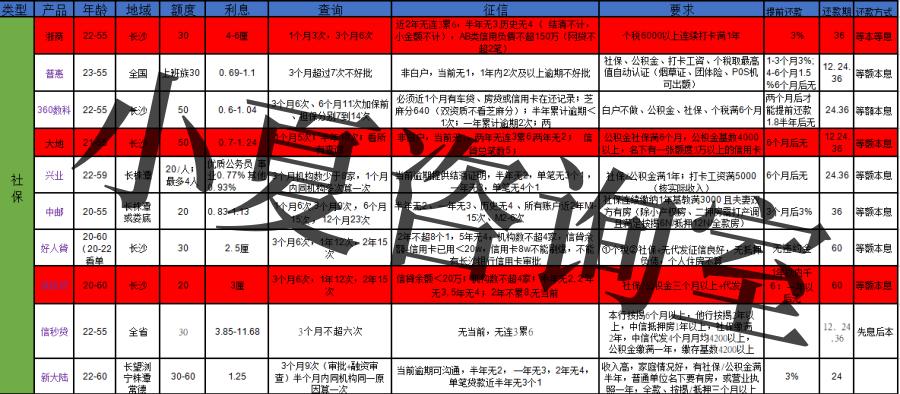 如何在银行获取大额贷款,有什么方法能从银行贷到款