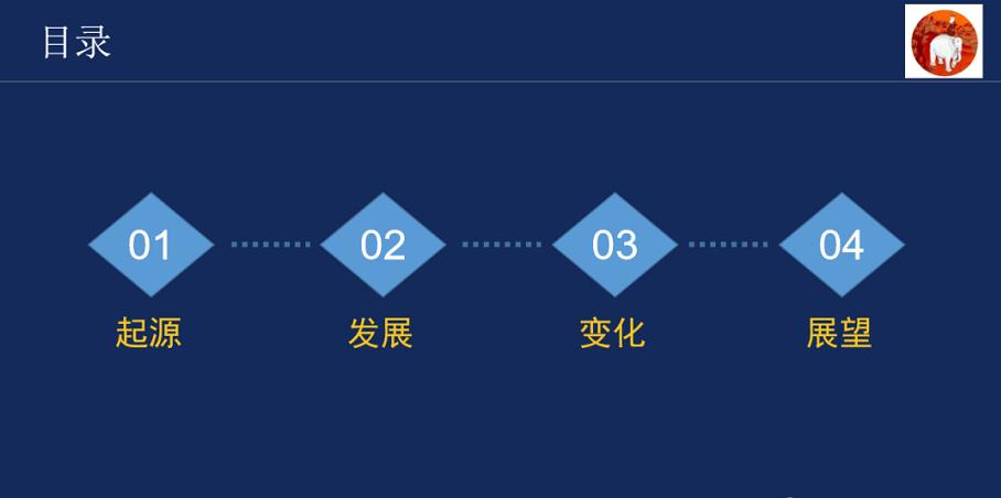 值得拜读-数据仓库的前世今生