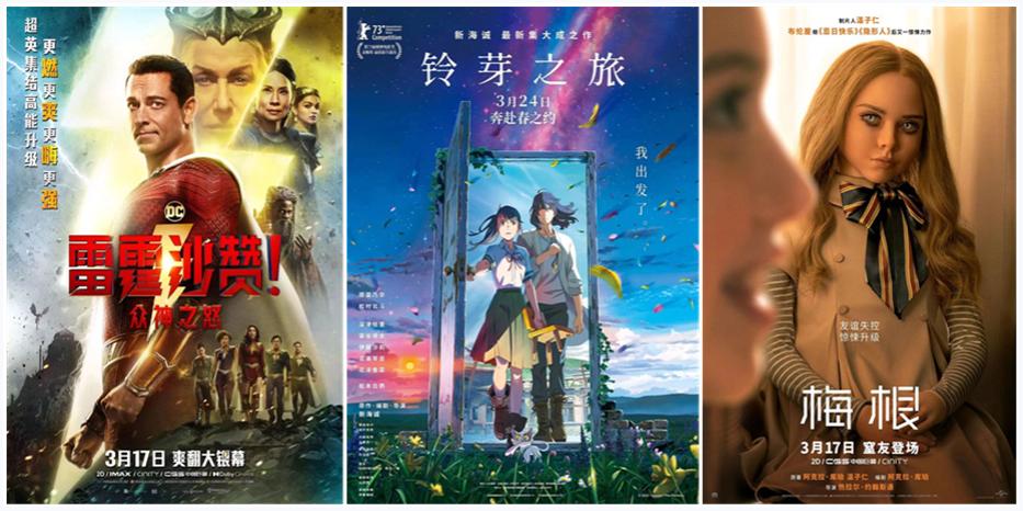 71天票房接近去年一半，66部新片定档3月4月，中国电影春天将至？