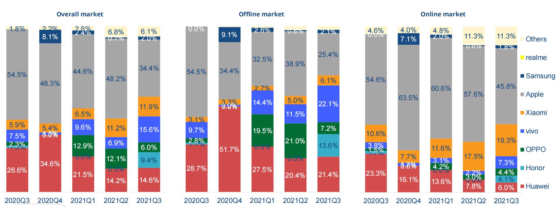 折叠屏手机市场份额,折叠屏手机市场的增长趋势是什么