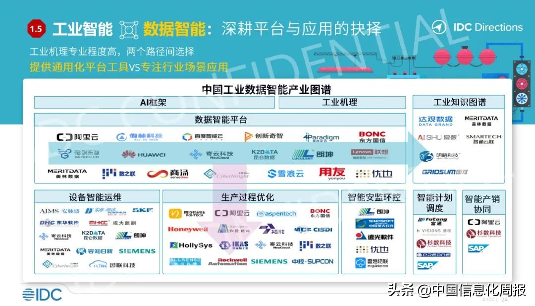 工业互联网应用案例ppt,工业软件与互联网软件区别巨大