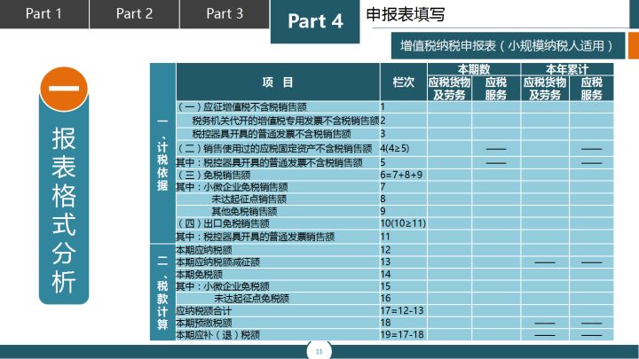 新手会计如何上手纳税申报,初学会计税务申报
