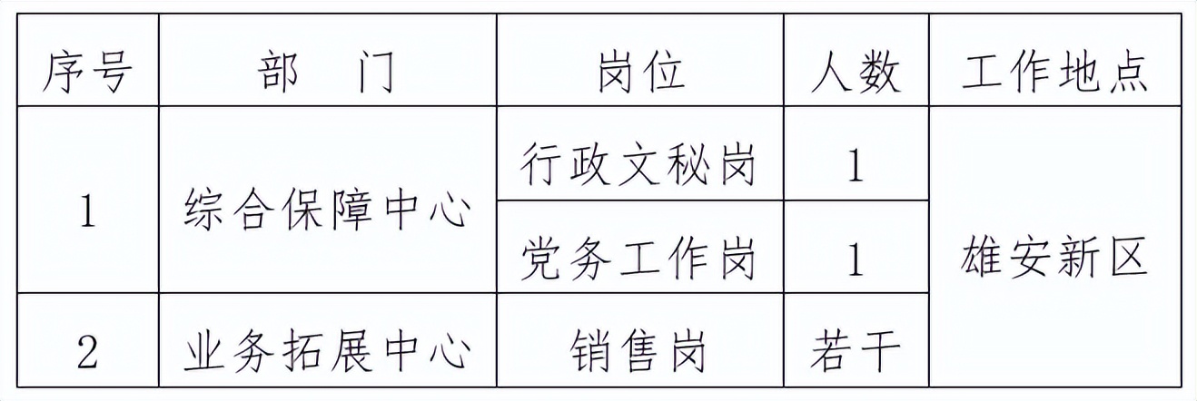 天安财险河北省公司招聘,中国人寿保险隆安分公司招聘