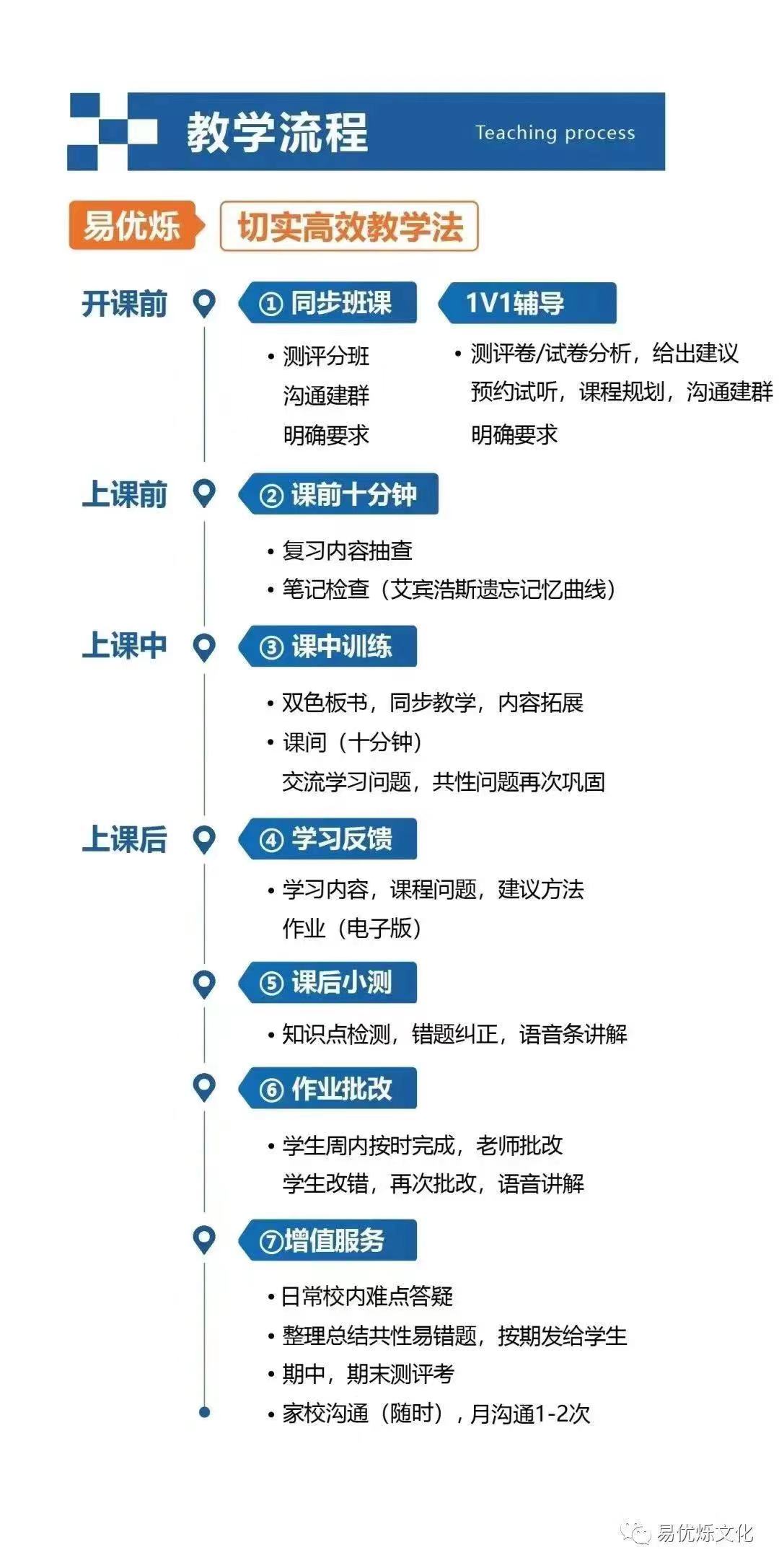 【易优烁】西安顶尖初中择校综合分析：班型、作业量、出分成绩等