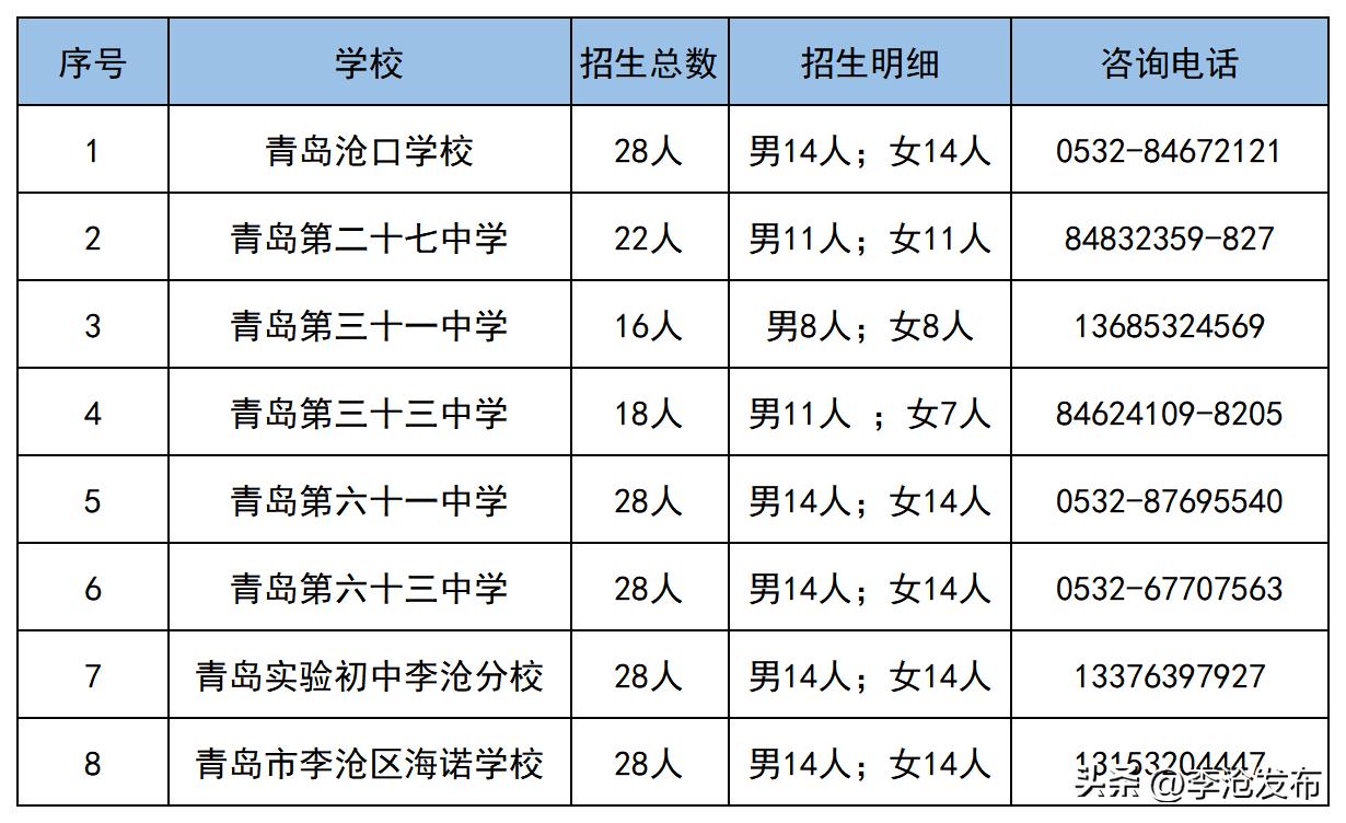 青岛初中足球后备人才招生简章,二中2024届足球队招生
