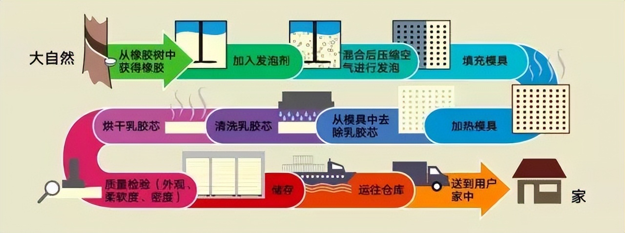 天然乳胶枕是智商税吗,乳胶枕智商税