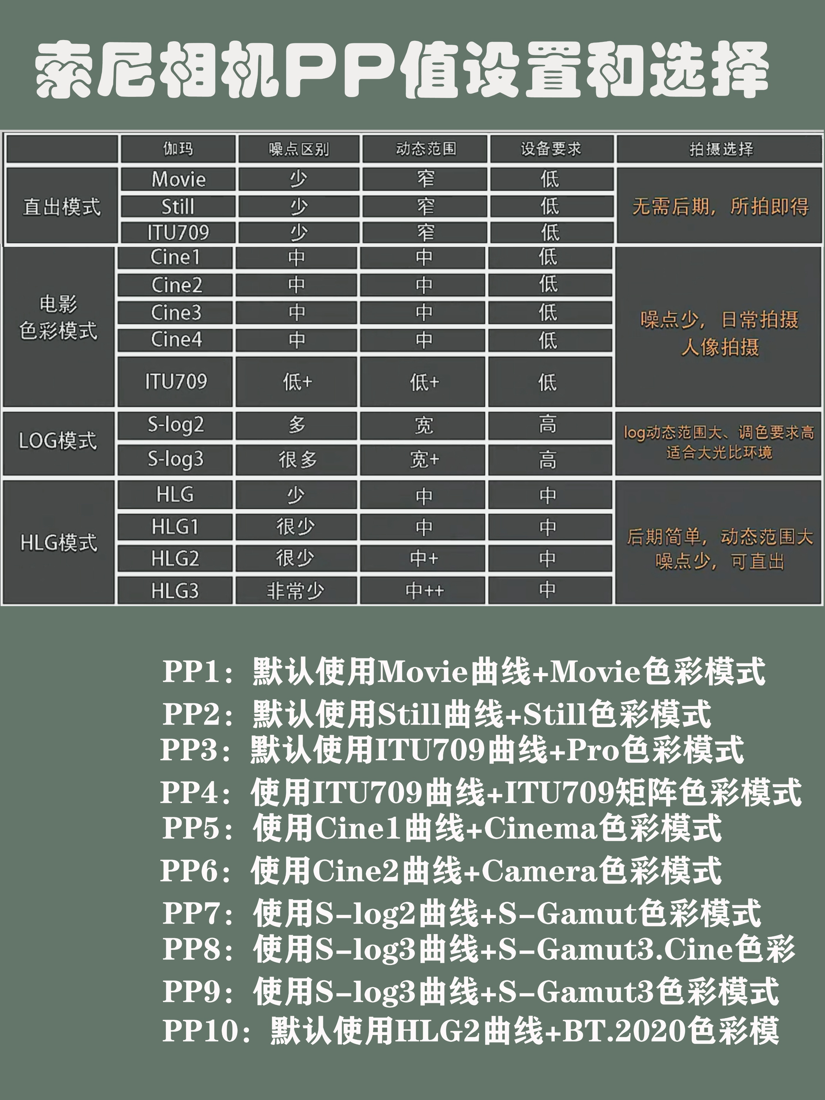 关于索尼pp值,索尼pp值的曝光怎么设定