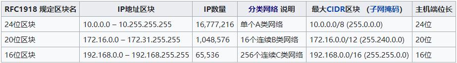ip地址无分类编辑的特点,ip地址介绍