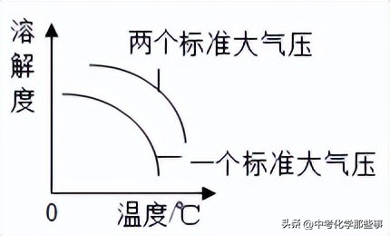 2022-2023天津九年级化学期末试卷,2023-2024和平区期末考试化学答案