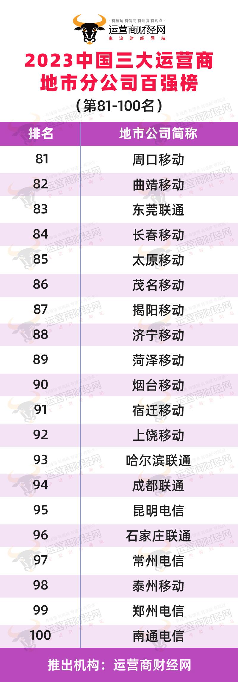 三大运营商各省分公司排名,2022三大运营商营收排行榜年报