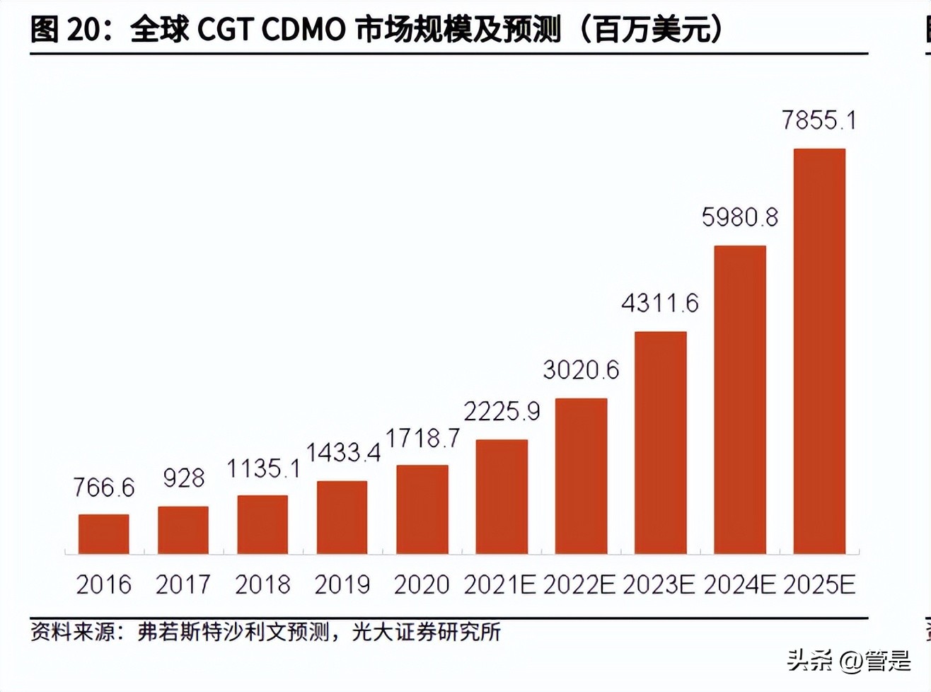和元生物是家族企业吗,和元生物ai制药