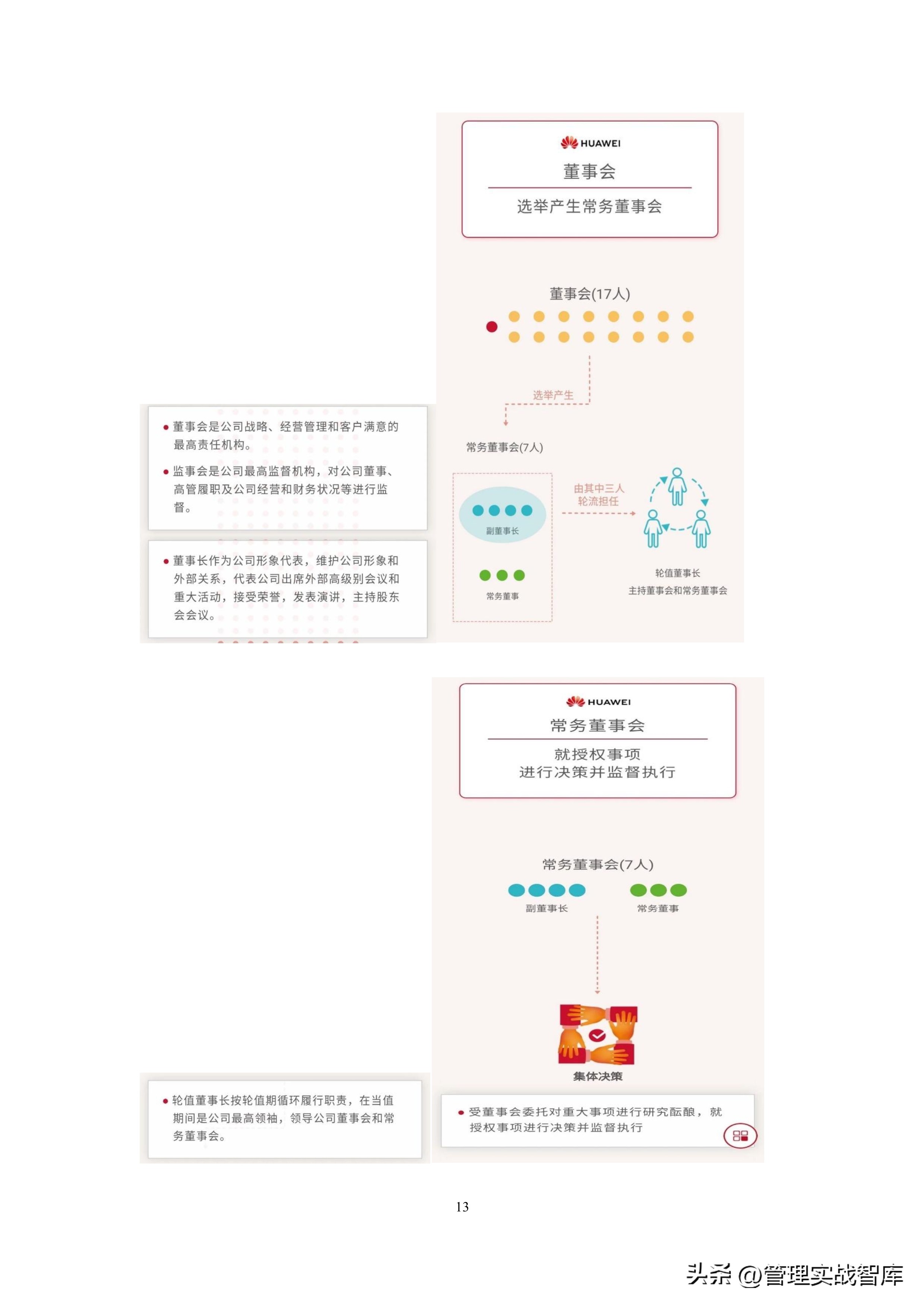 华为股权分配激励方案ppt,股权激励方案与合伙人制度华为