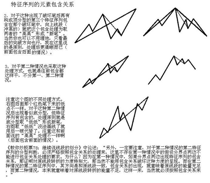 缠论线段练习题,缠论线段