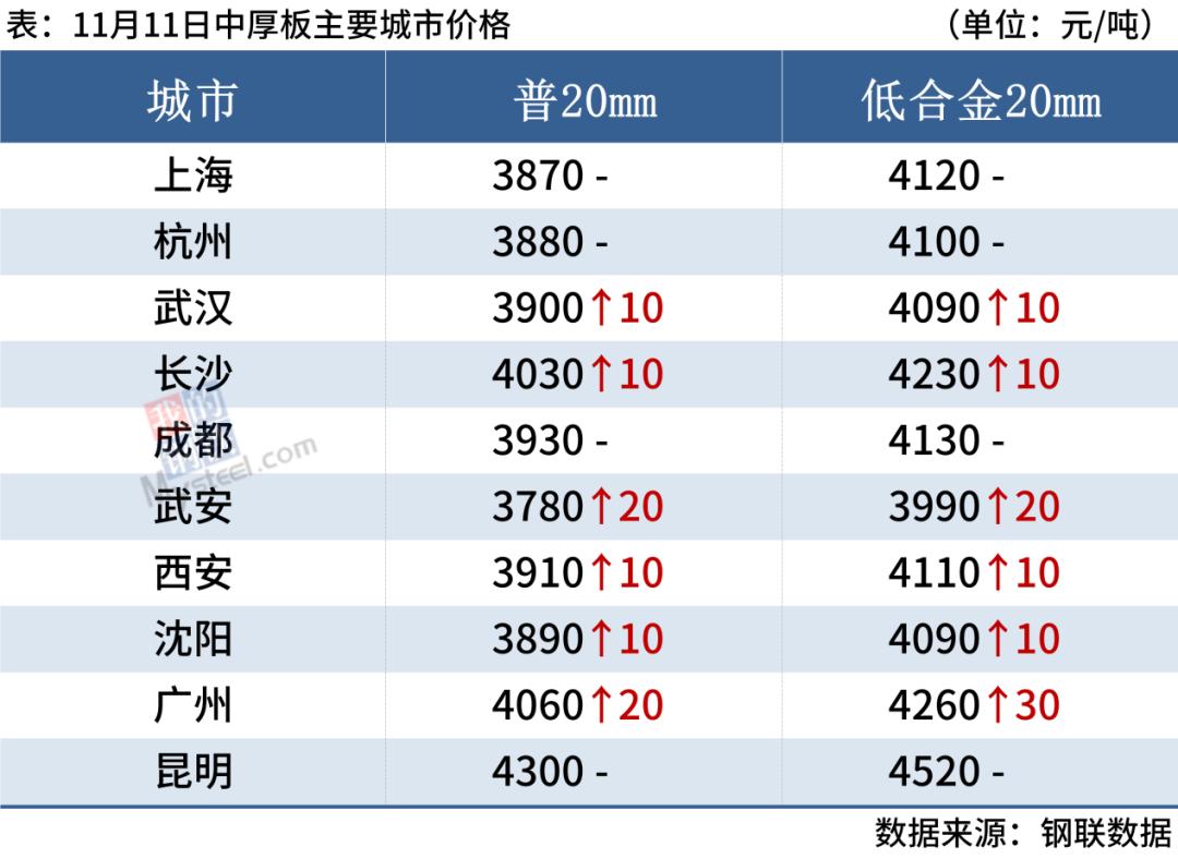11日钢铁行情,11.5钢材今日行情