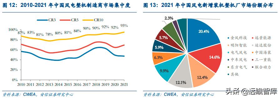 能源革命与经济转型升级,能源革命推动经济发展