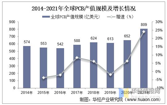 中国pc塑料市场现状,中国pco行业现状