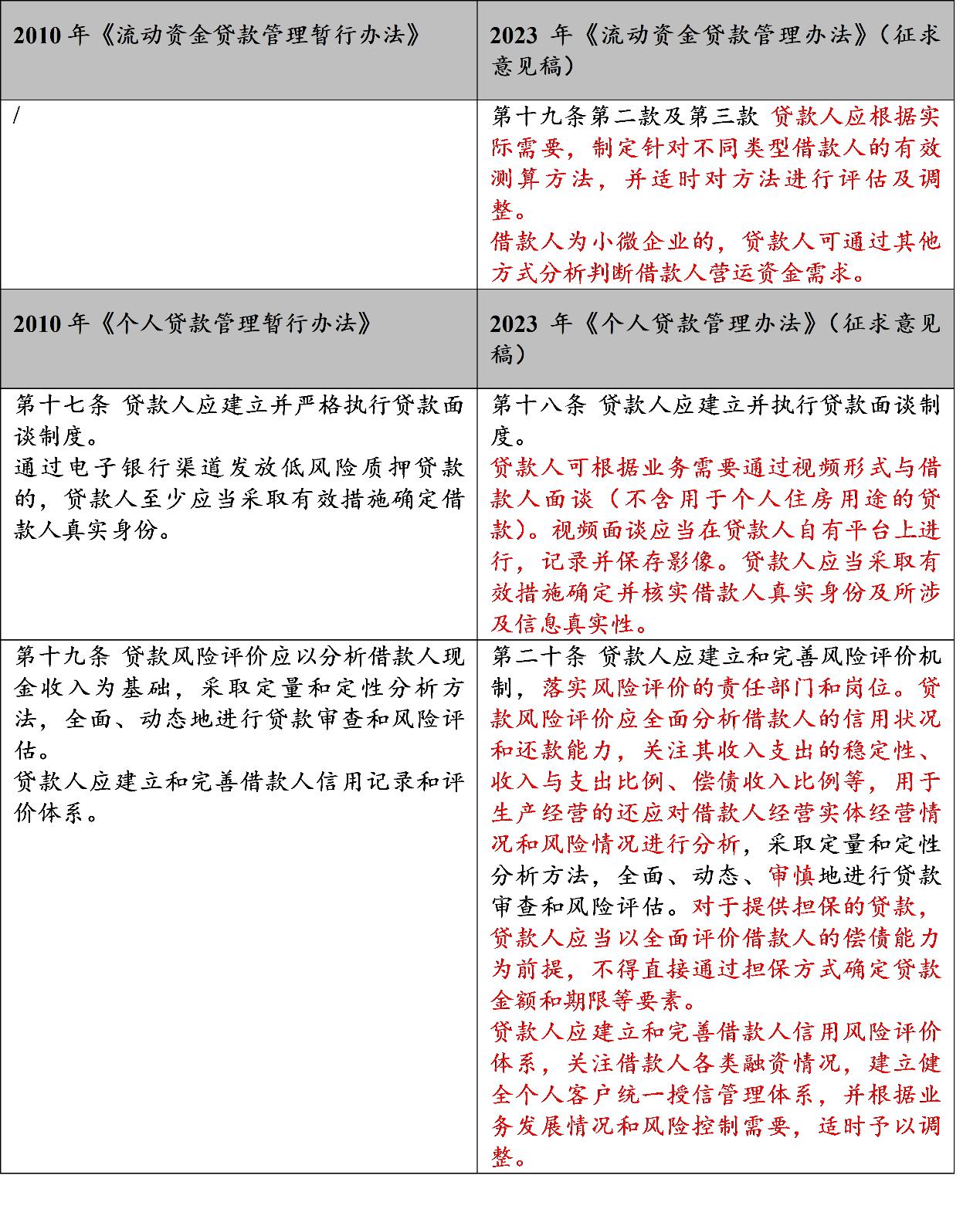银保监征求意见稿什么时候实施,银保监会三个办法一个指引全文