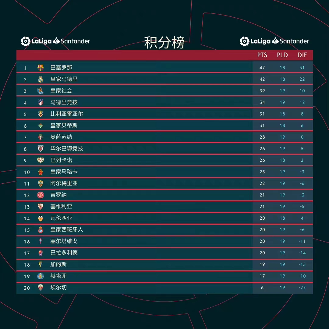 巴萨拜仁世纪大胜,巴萨欧洲冠军之旅