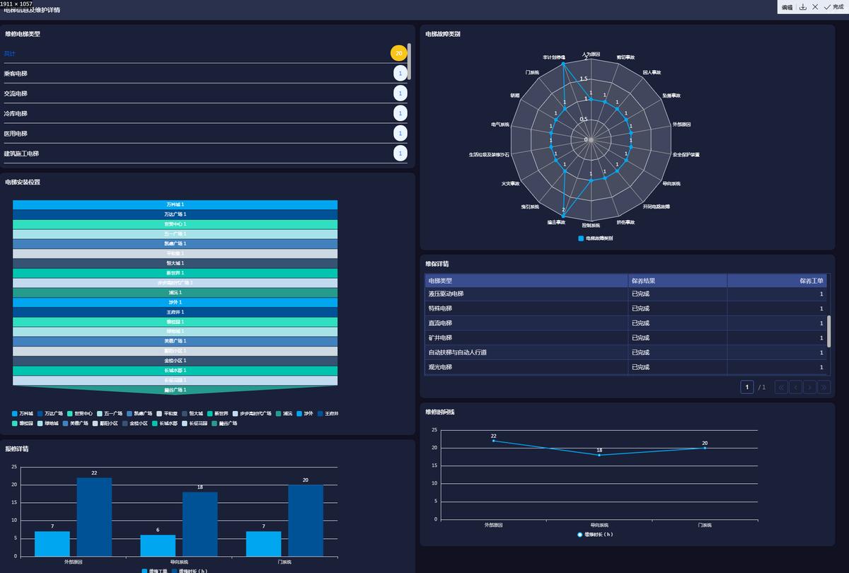 电梯维修与保养技术,电梯后期维修保养费用