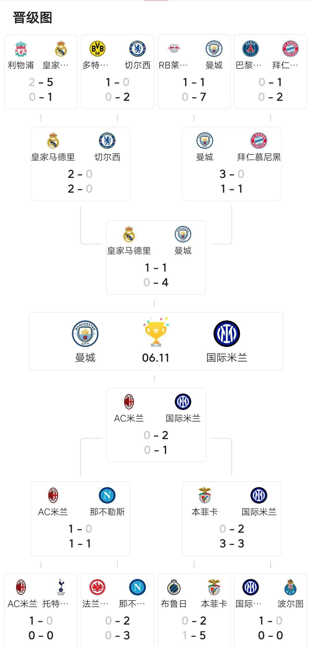 “艺术水准”最高的欧冠决赛，你看好谁？