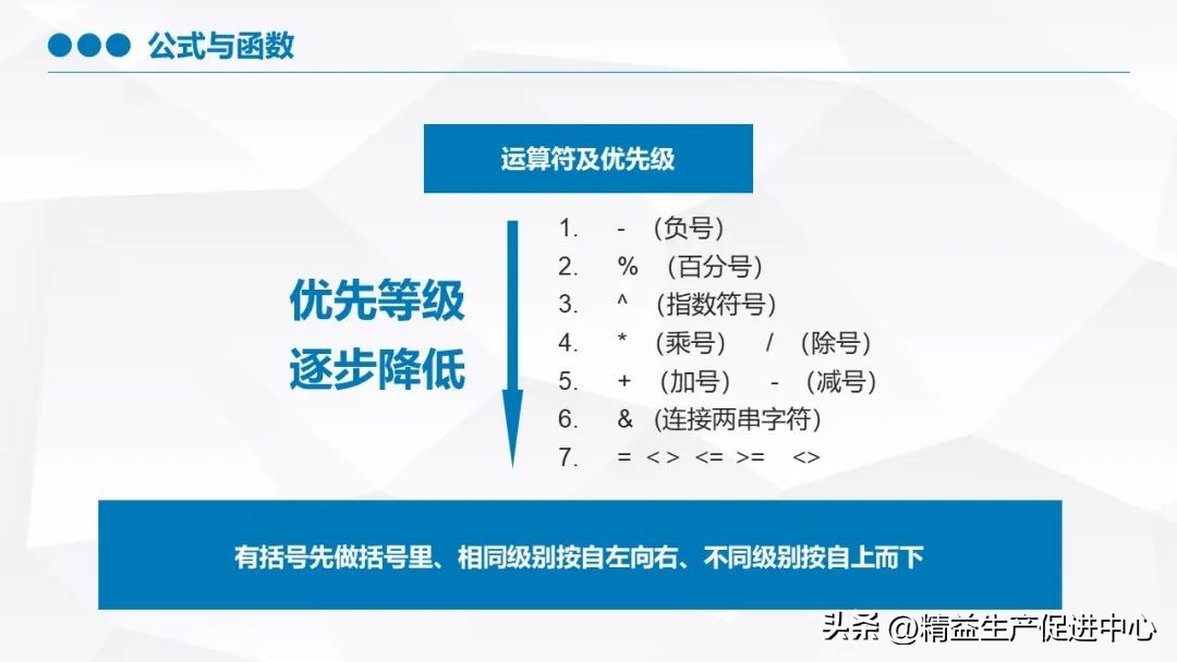 excel基础入门教程ppt下载,excel基础培训学习