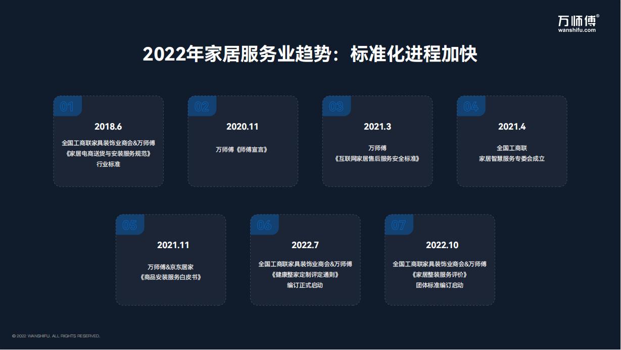 万师傅家具服务怎么样,万师傅平台家居服务报告