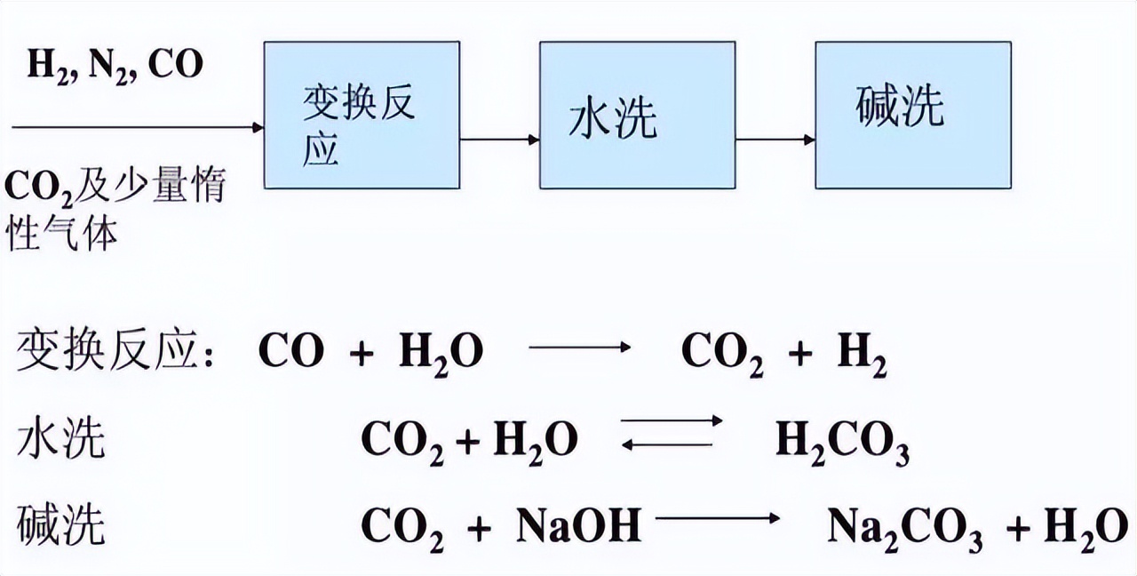 化工工艺知识手册,化工行业生产工艺流程图