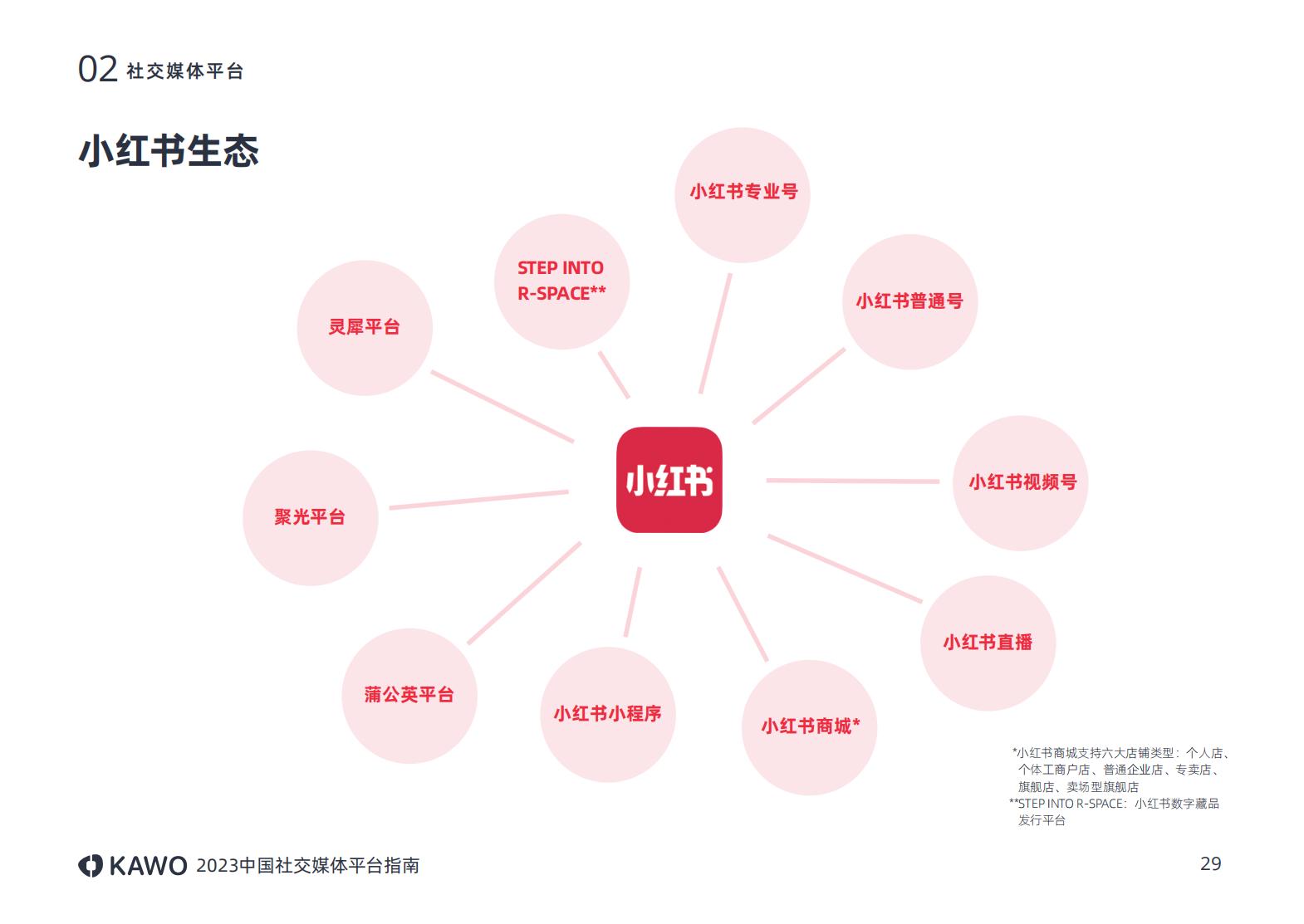 2023中国社交媒体平台指南附下载,中国十大主流社交平台