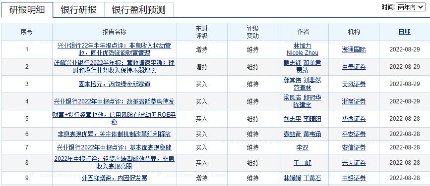 兴业银行最新评价,兴业银行一季度点评