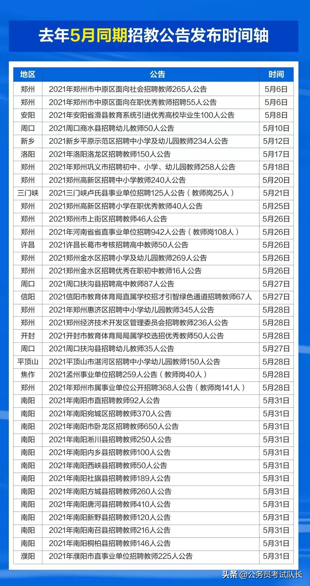 郑州最新招教信息,郑州招教信息发布时间