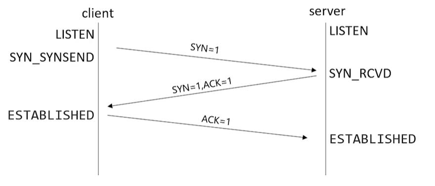 爬虫的最基本理论,爬虫入门python